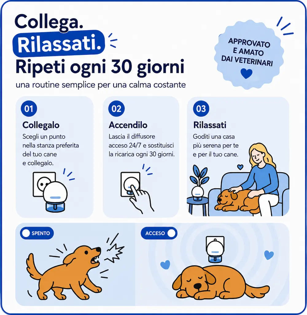 OrmeoTherapy™ Kit Diffusore calmante per cani