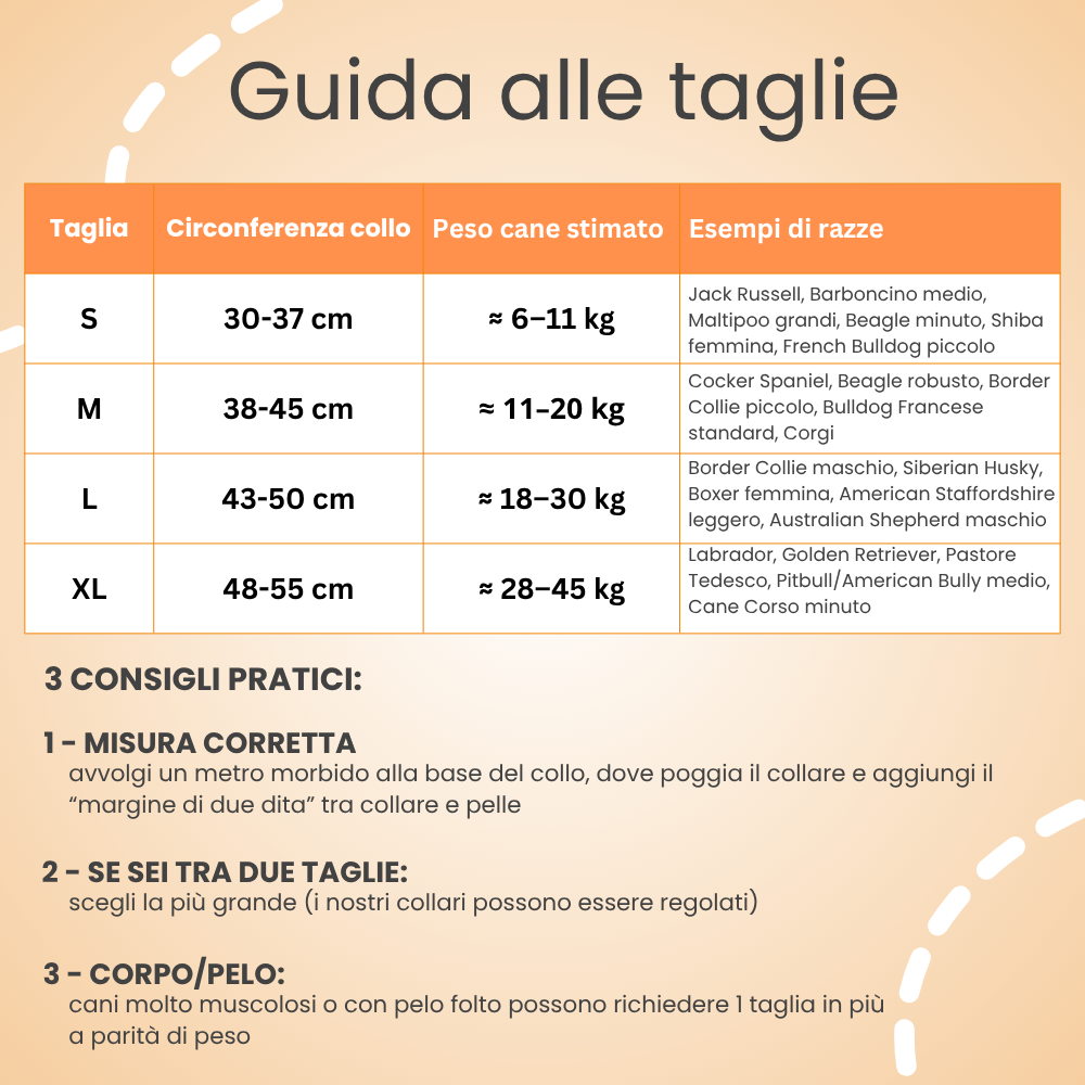 OrmeoCollar™- Localizzatore per Cani