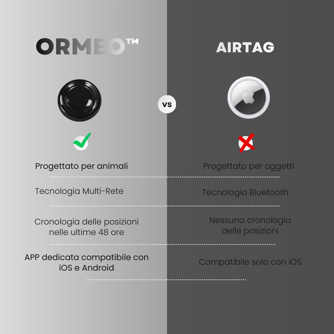 Localizzatore Ormeo™