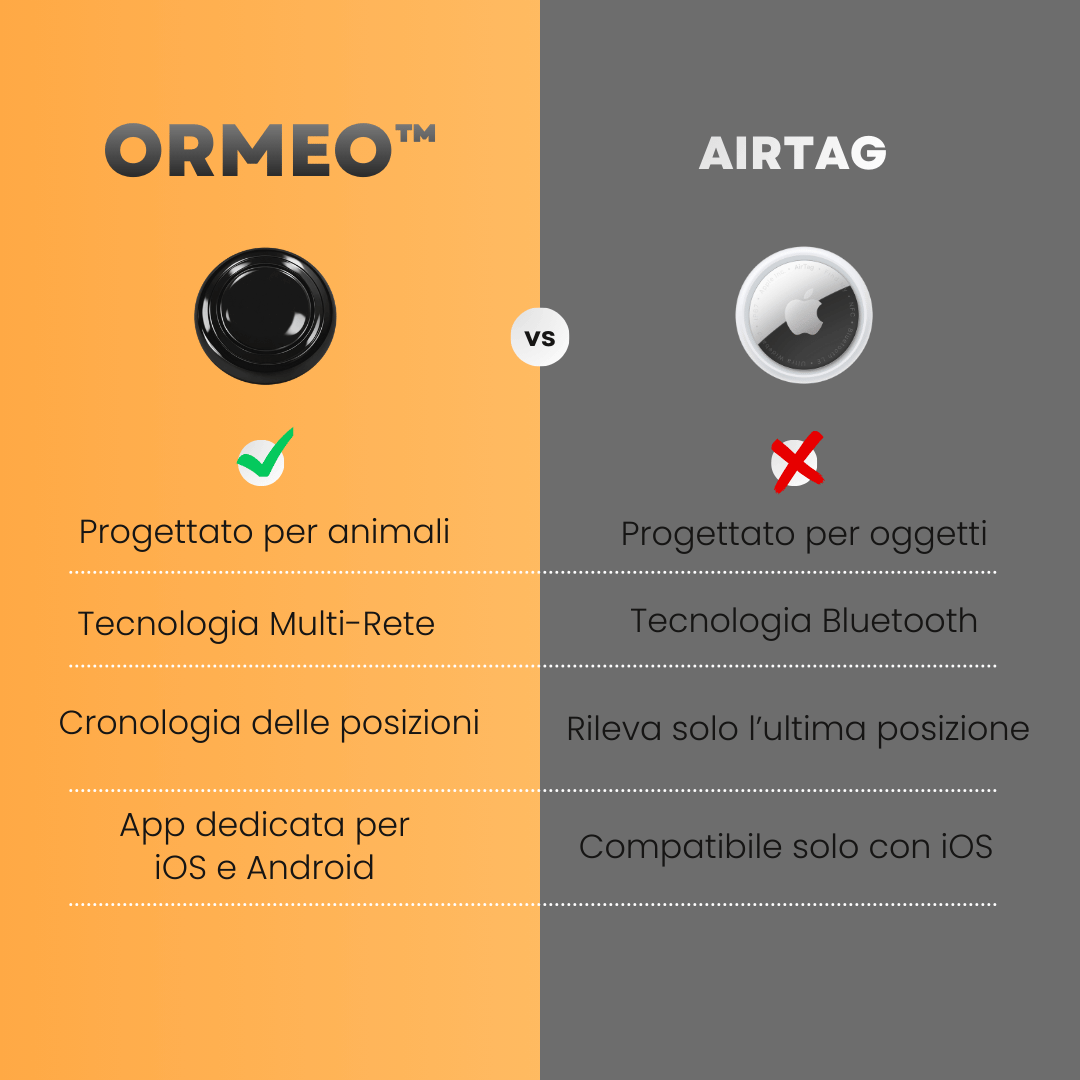 OrmeoCollar™-Localizzatore per Cani